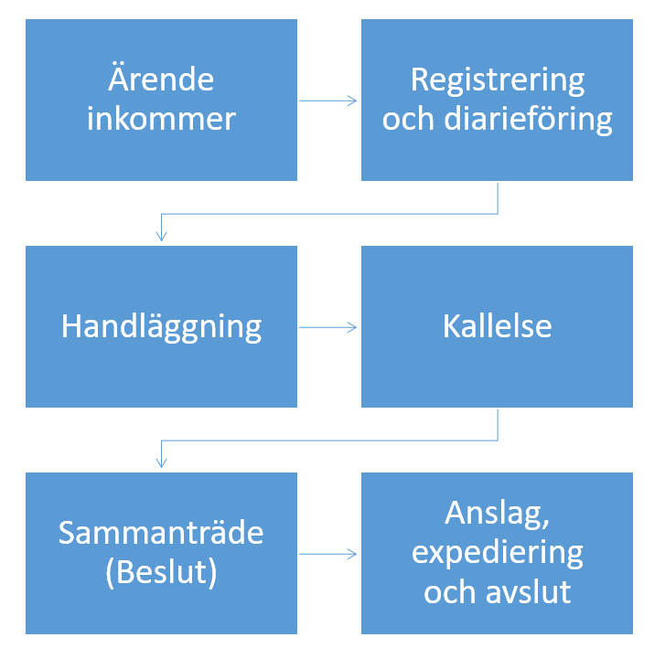 Schematisk skiss.