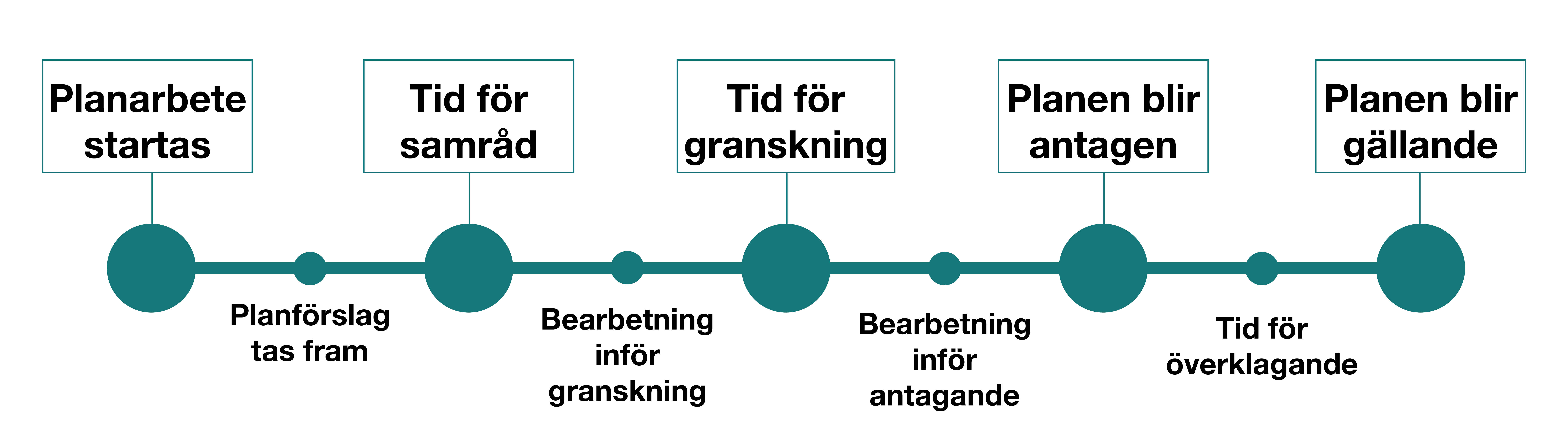 Punktlistan visualiserad.