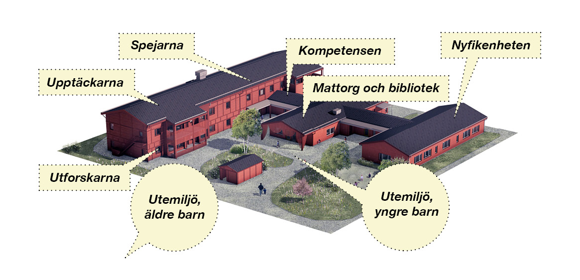 Bild på de olika avdelningarna