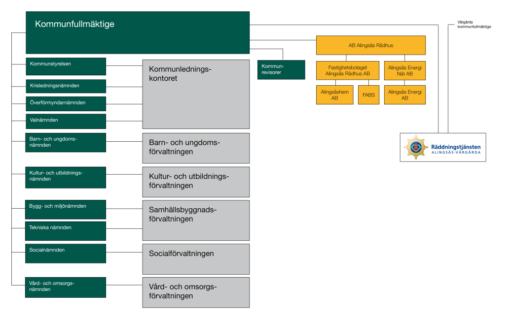 Organisationsschema